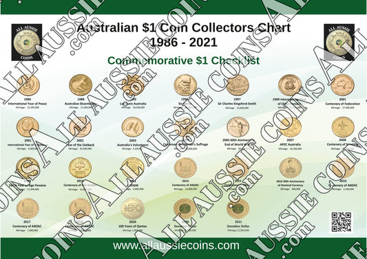 AUSTRALIAN $1 COIN COLLECTORS CHART 1986-2021 A4 PRINTED  AND LAMINATED
