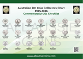 Coin Collector Charts – All Aussie Coins