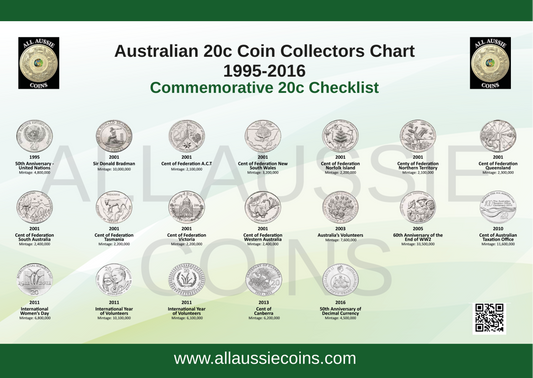 AUSTRALIAN 20c COIN COLLECTORS CHART 1995-2016 A4 PRINTED AND LAMINATED