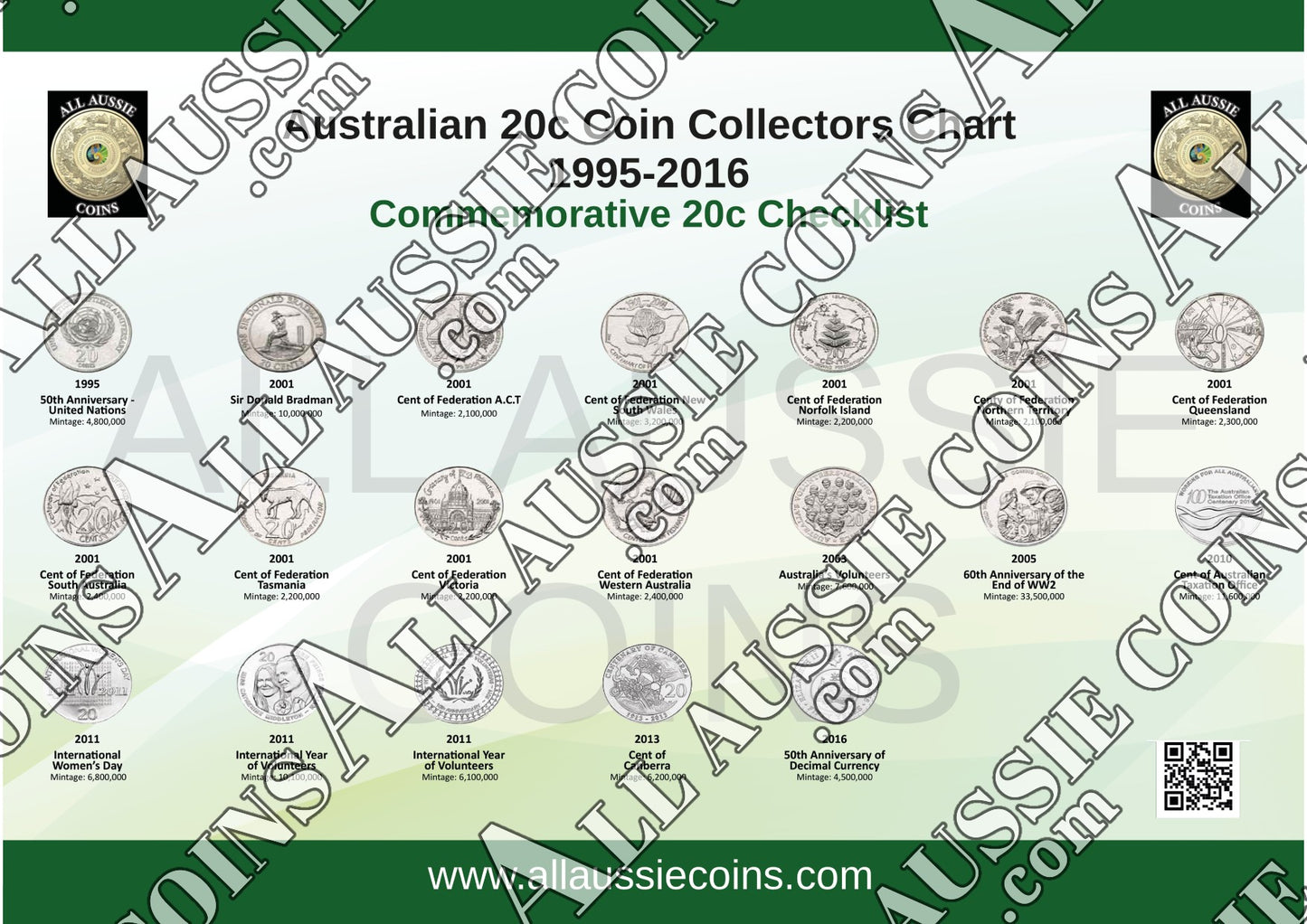 AUSTRALIAN 20c COIN COLLECTORS CHART 1995-2016 A4 PRINTED AND LAMINATED