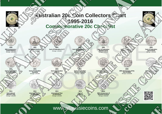 AUSTRALIAN 20c COIN COLLECTORS CHART 1995-2016 A4 PRINTED AND LAMINATED