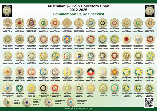 NEW PRODUCT - AUSTRALIAN $2 COIN COLLECTORS CHART 2012-2025 A4 PRINTED  AND LAMINATED