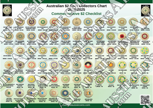 COIN COLLECTOR CHARTS A4 PRINTED & LAMINATED BUNDLE - 4 CHARTS $2, $1, 50c, 20c