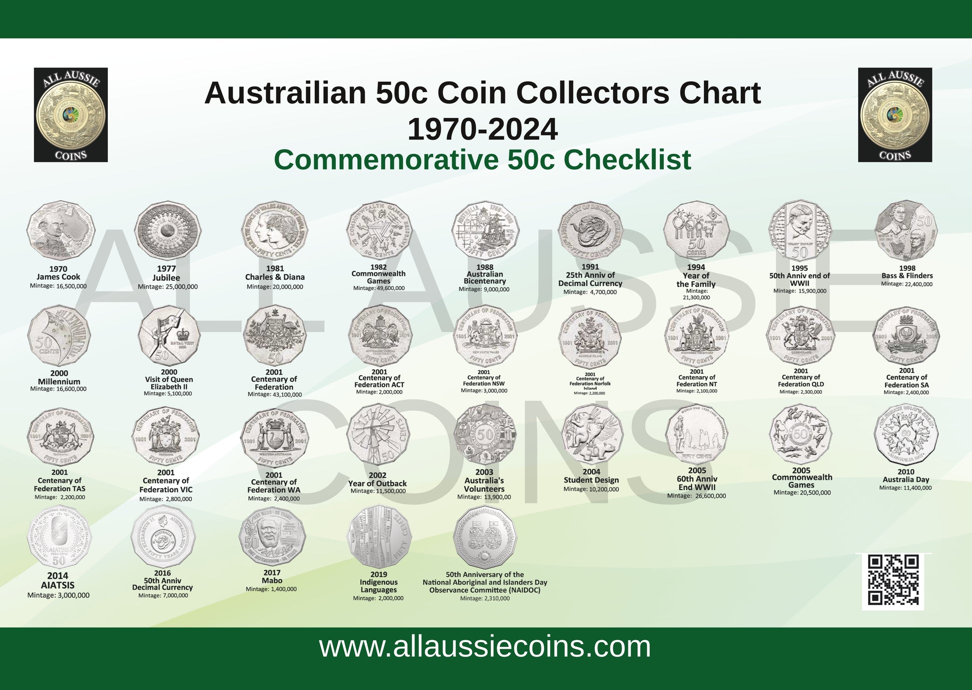 Australian 50c coin collectors chart 1970-2024 A4 PRINTED AND LAMINATE ...