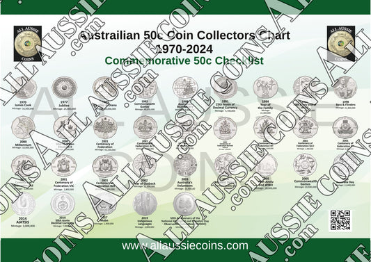 Australian 50c coin collectors chart 1970-2024 A4 PRINTED  AND LAMINATED