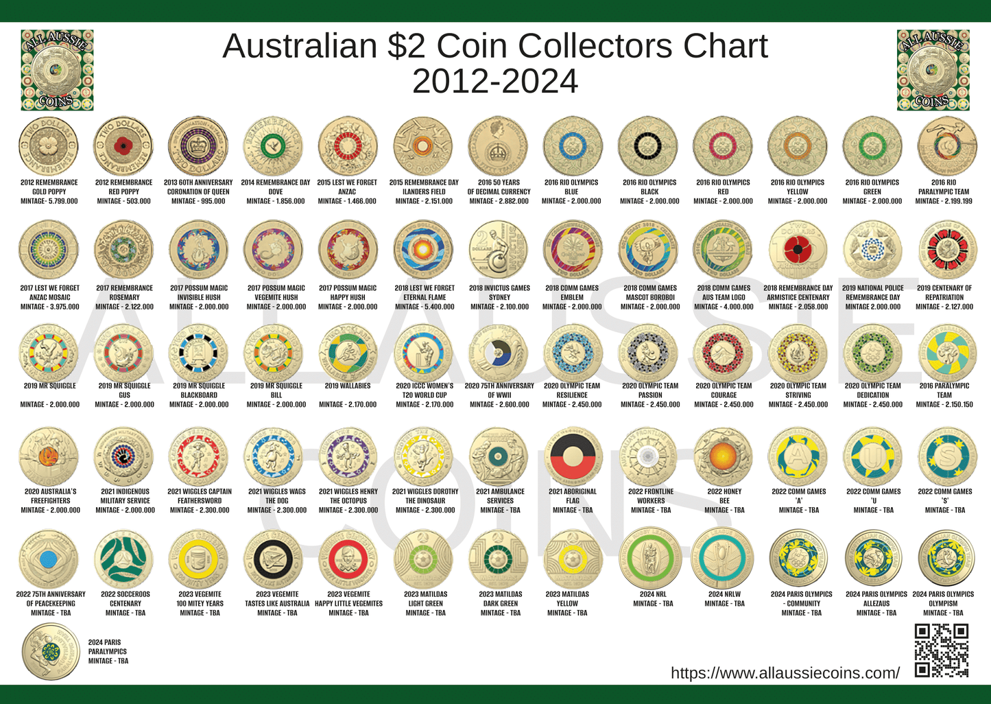 AUSTRALIAN $2 COIN COLLECTORS CHART 2012-2024 A4 PRINTED  AND LAMINATED