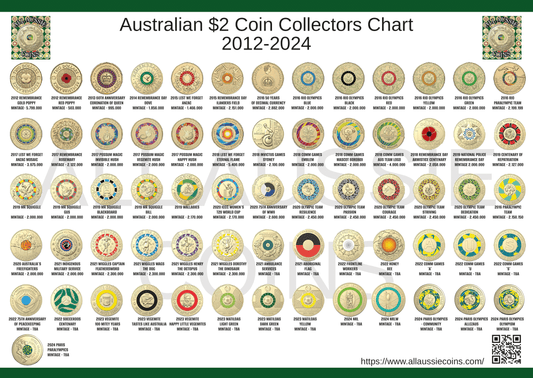 AUSTRALIAN $2 COIN COLLECTORS CHART 2012-2024 A4 PRINTED  AND LAMINATED