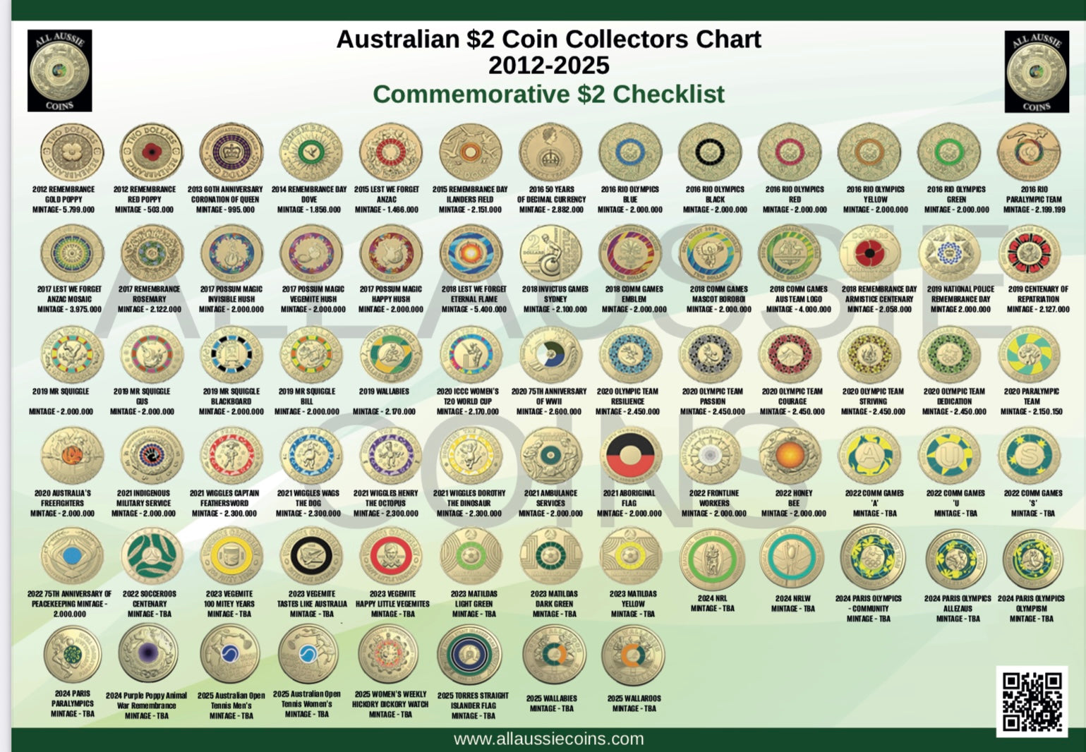 NEW PRODUCT AUSTRALIAN 2 COIN COLLECTORS CHART 2012 2025 A4 PRINTED new-product-australian-2-coin-collectors-chart-2012-2025-a4-printed