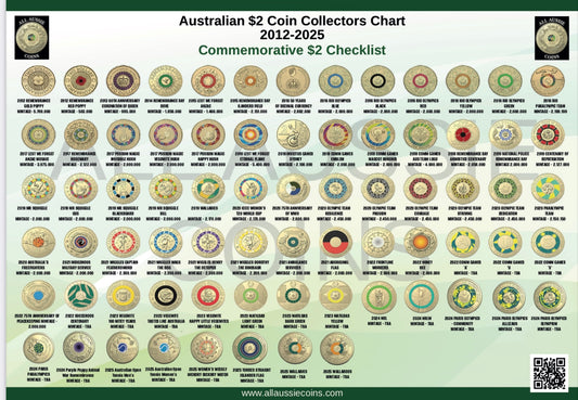 NEW PRODUCT - AUSTRALIAN $2 COIN COLLECTORS CHART 2012-2025 A4 PRINTED  AND LAMINATED - NEW RELEASE COINS ADDED