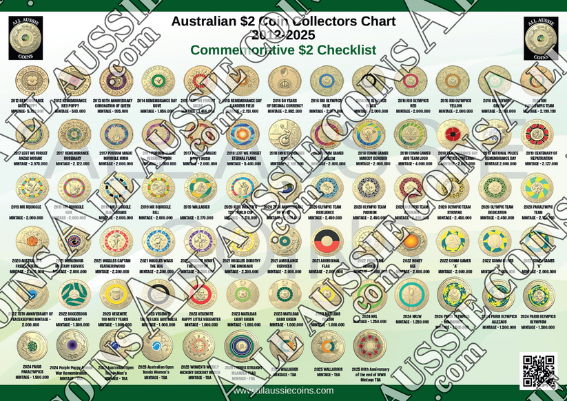AUSTRALIAN 2 COIN COLLECTORS CHART 20122025 A4 PRINTED AND LAMINATED