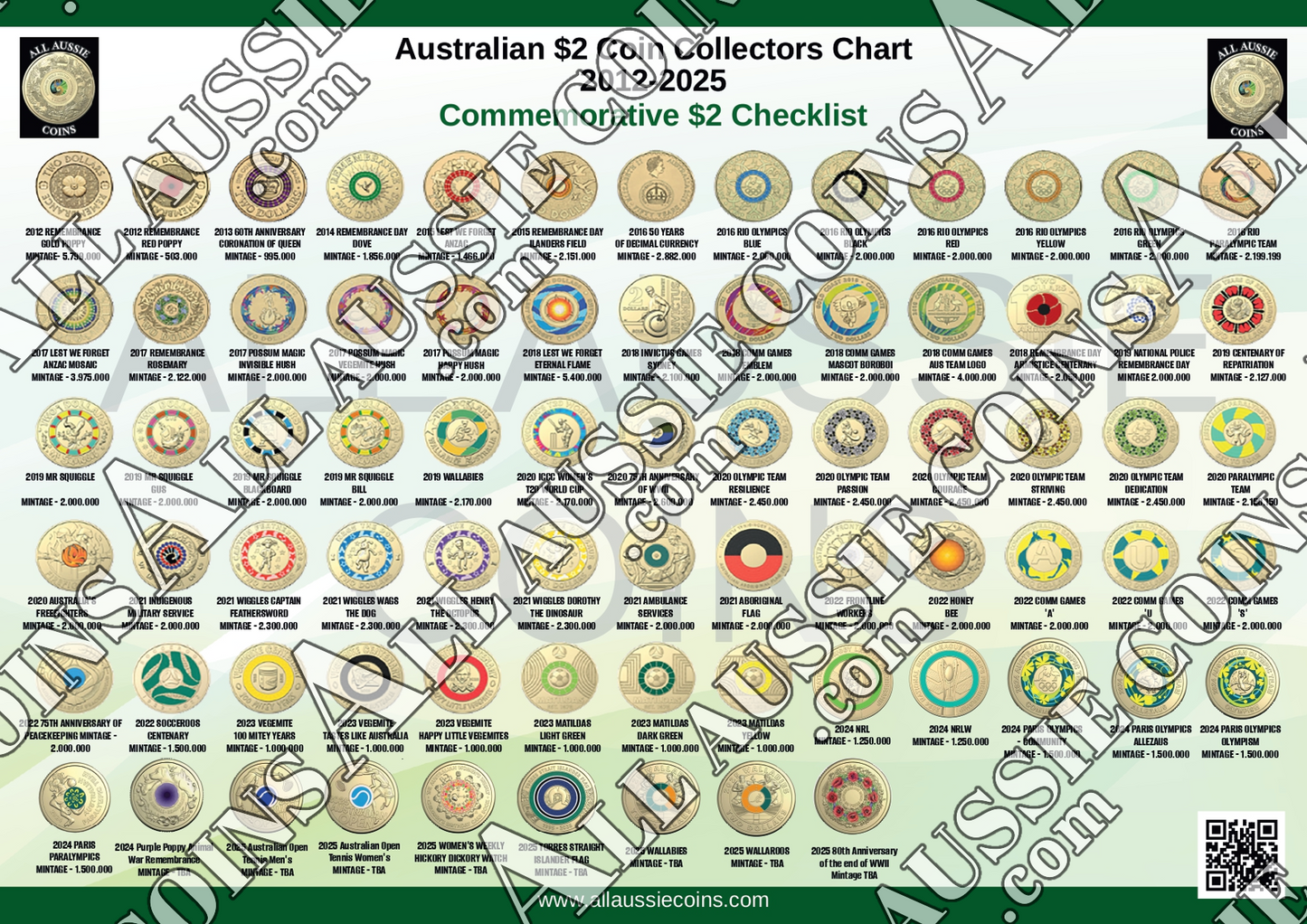 AUSTRALIAN $2 COIN COLLECTORS CHART 2012-2025 A4 PRINTED  AND LAMINATED - NEW RELEASE COINS NOW ADDED