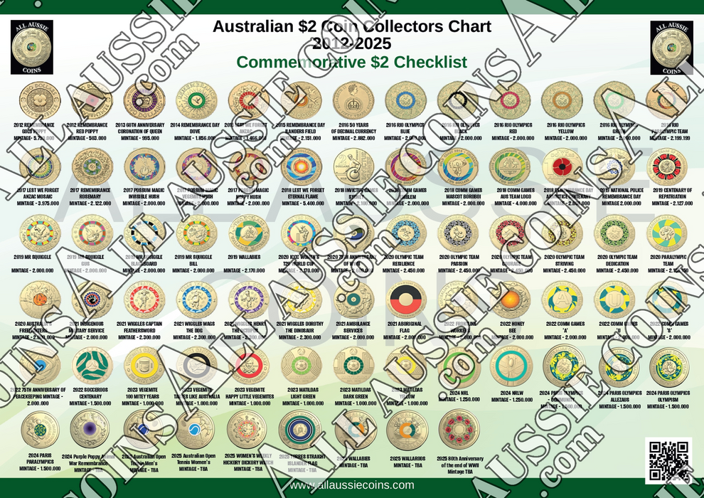 AUSTRALIAN $2 COIN COLLECTORS CHART 2012-2025 A4 PRINTED AND LAMINATED ...