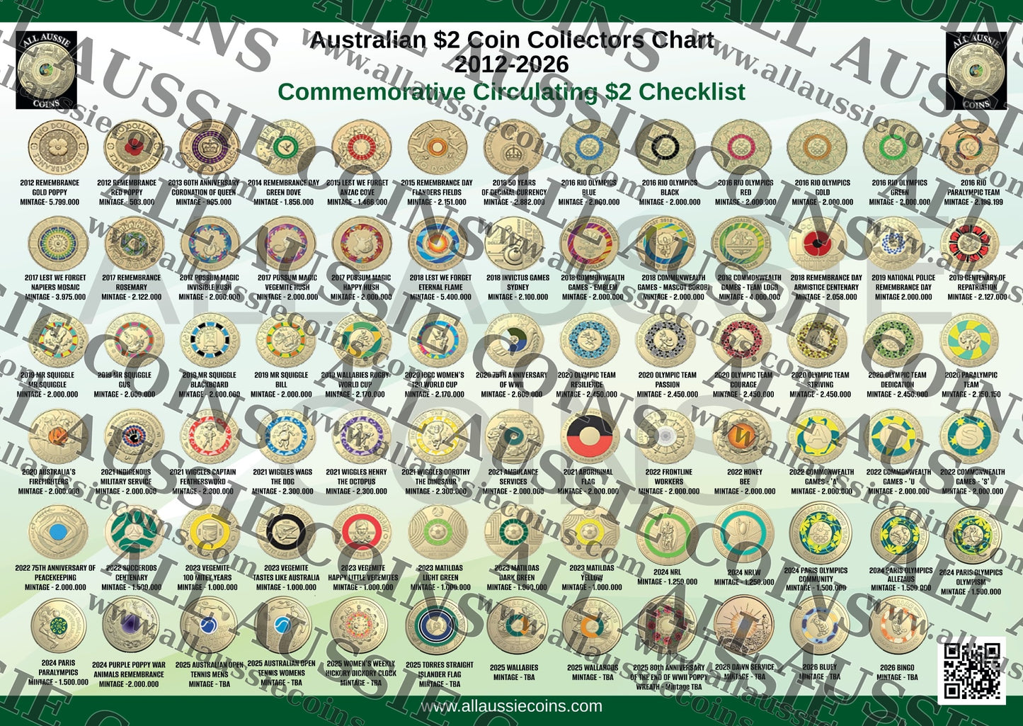 COIN COLLECTOR CHARTS A4 PRINTED & LAMINATED BUNDLE - 4 CHARTS $2, $1, 50c, 20c