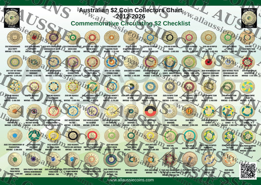 AUSTRALIAN $2 COIN COLLECTORS CHART 2012-2026 A4 PRINTED  AND LAMINATED - NEW RELEASE COINS NOW ADDED